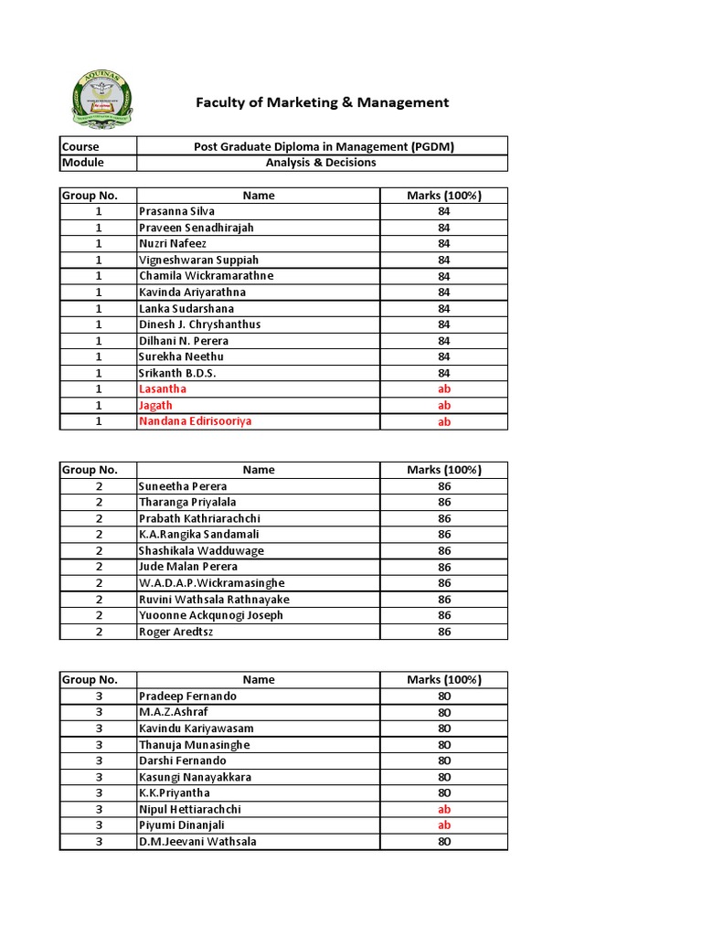 PGDM Course Marksheet Summary | PDF