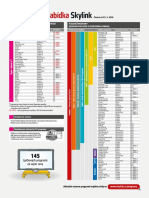 Skylink Programová Ponuka 03/2016