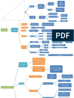 Diagrama Respiratorio