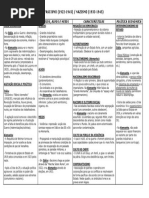 Apontamentos - As Características Dos Regimes Autoritários Na Europa No Período Entre Guerras