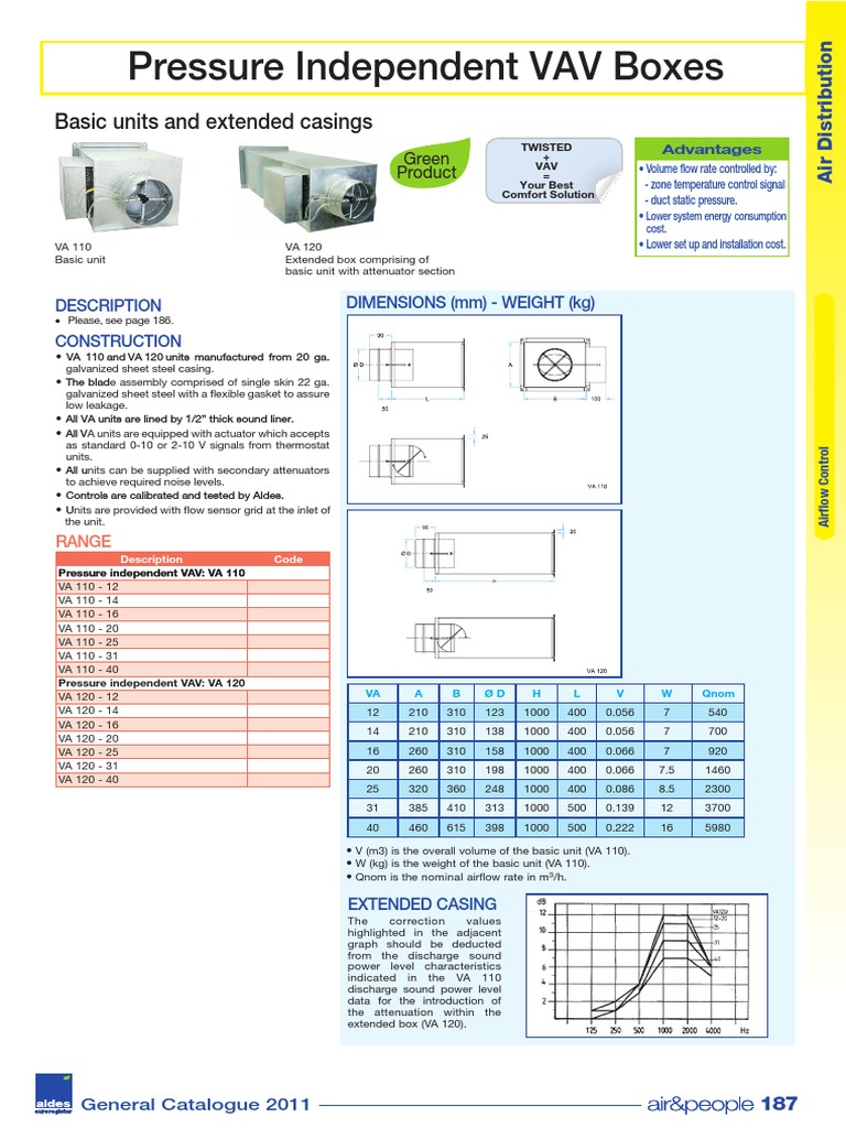 Pressure Independent VAV Box Overview | PDF