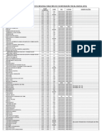 Lista NCM produtos EFD