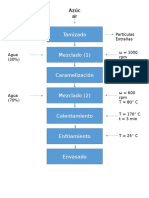 Diagrama de Bloques (Caramelo Liquido)