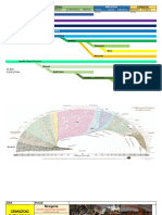 evolution   diversity chart