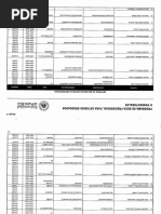 Informe Sobre Becas Presidenciales en la UPR