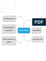 Returning Memory Block Memory Control Block