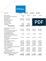 FSA On Infy With Interpretation