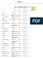 Interest Profiler: Career Education Level Annual Salary (?) Your Match (?)