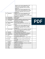 Daftar Istilah