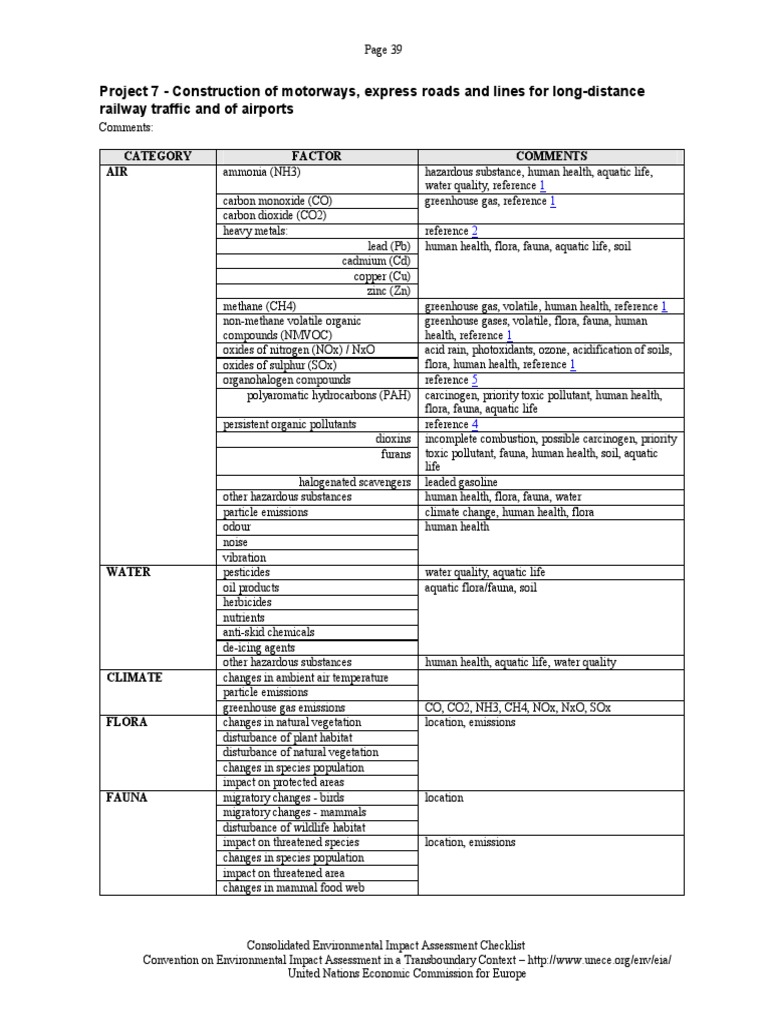 Environmental impact assessment journal articles picture