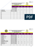 Result Kutaq Sesi Feb 2015-Kemahiran