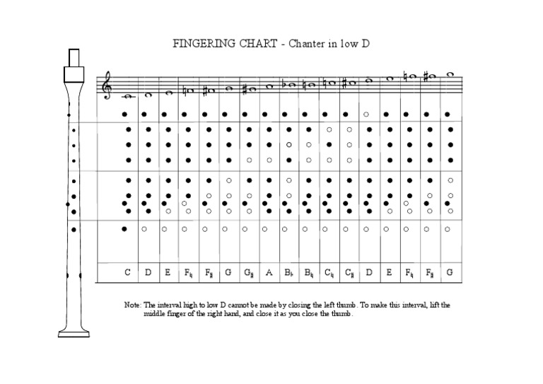 Chanter Finger Chart – Bagpipe Fingering Chart – HWHPCJ