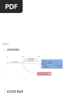 Contadores Nokia y Ericsson LTE