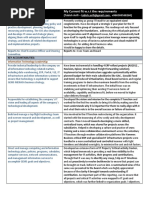 GEMS CIO Gap Fit Analysis