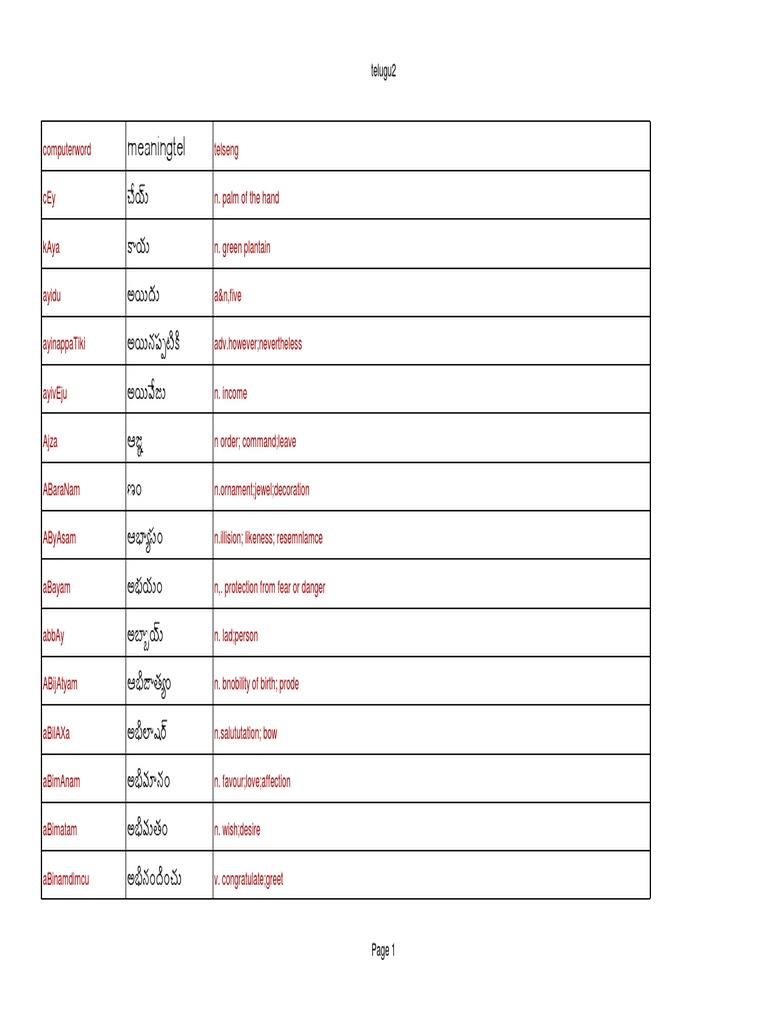Telugu To English Dect Pdf