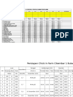 Program Kerja Persiapan Kandang & Growing