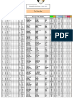 Ranking Individual Pool 