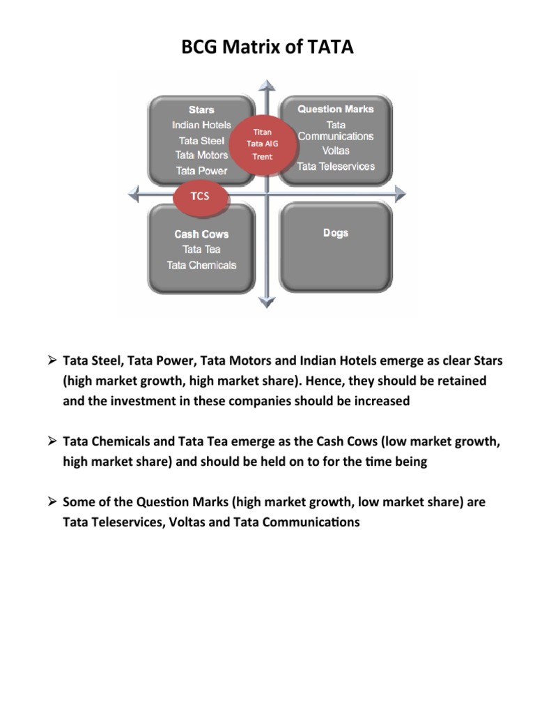 BCG Matrix Analysis of Tata Group | PDF | Technology & Engineering