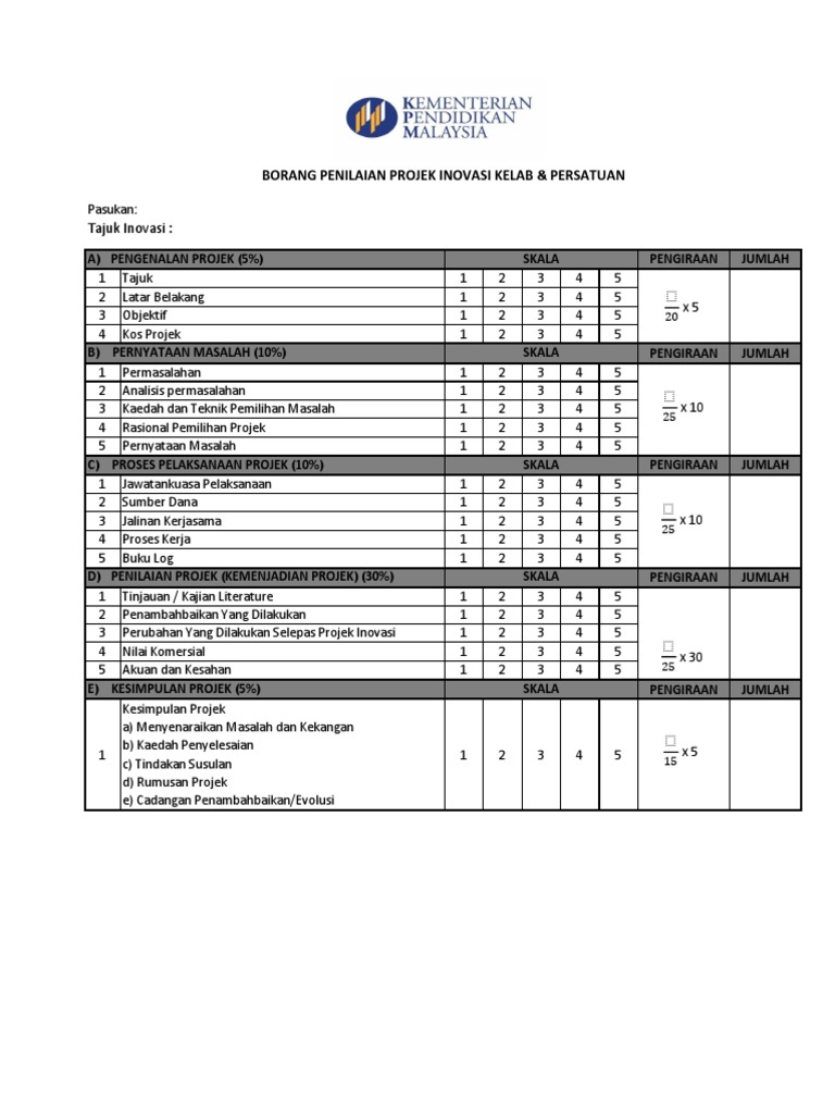 Borang Penilaian Projek Inovasi 2015