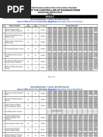 2072 - Result of Nursing & Radiography 3rd Year Exam Held On 2072 Asoj