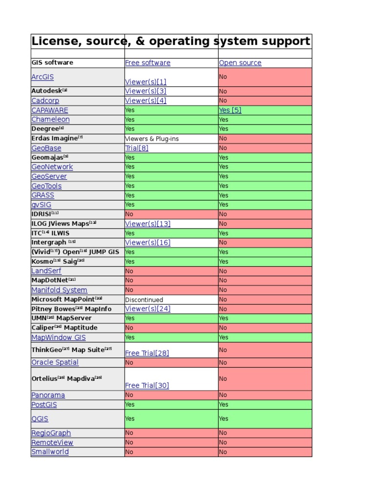 Mappoint Viewer