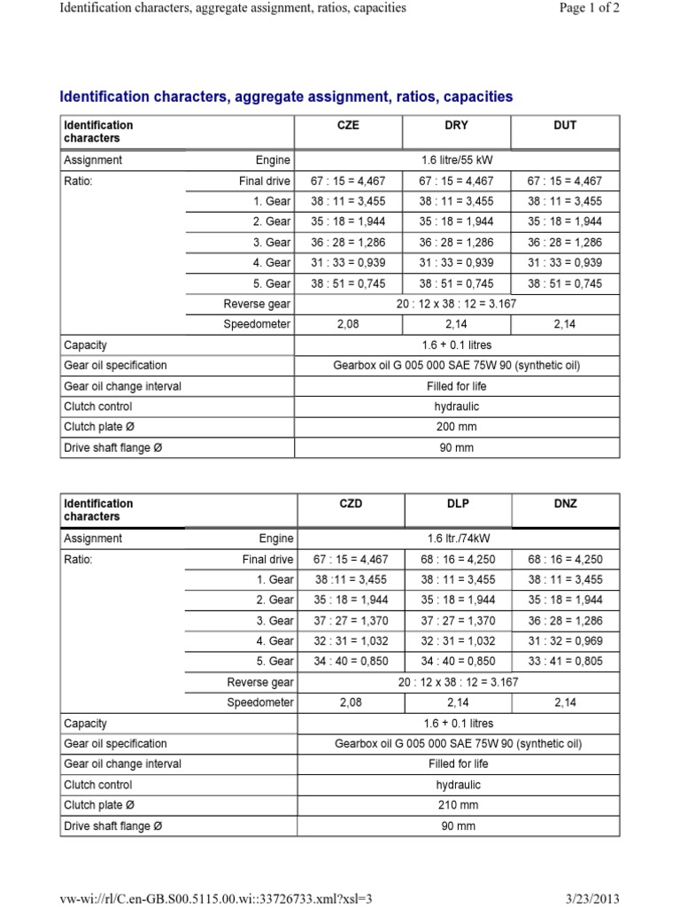 Engine Ratios and Capacities Overview | PDF