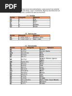 Download Spanish - Espanhol - Aula - 35 - Alfabeto Espanhol by Concurso Vestibular Espanhol Spanish SN3003359 doc pdf