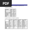 Download Spanish - Espanhol - Aula - 65 - Verbos Ser e Estar by Concurso Vestibular Espanhol Spanish SN3003400 doc pdf
