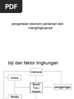 Download pertanian dalam lingkup kecil by Rizki Pras SN300340622 doc pdf