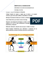 ELEMENTOS DE LA COMUNICACIÓN.docx