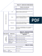 Tabla de Criterios Analisis de Riesgos