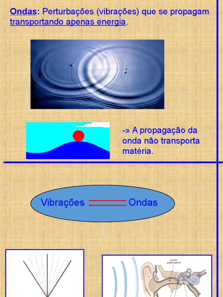 Movimentos Ondulatórios | Ondas | Reflexão (Física)
