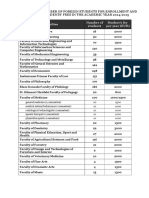 Foreign Student Enrollment & Fees by Faculty 2014/2015