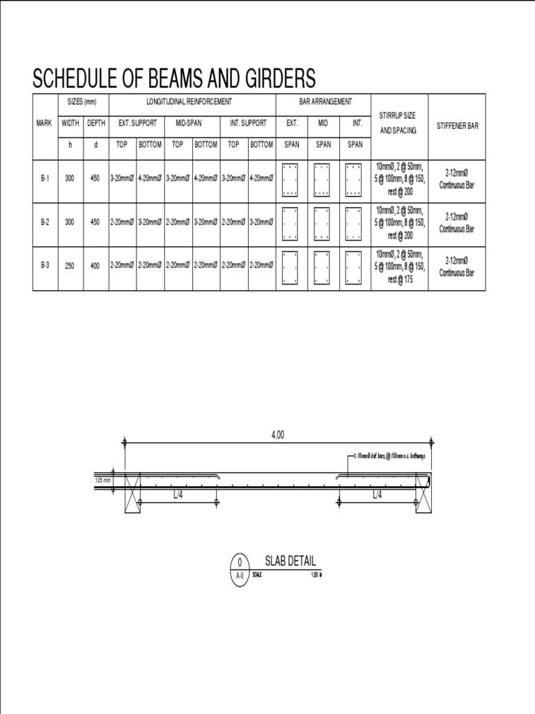 Transformer Pad Detail PDF