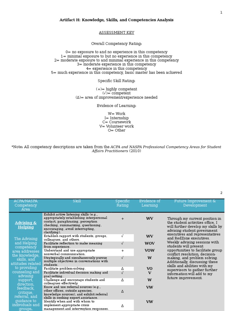 EDTC 5300 Assessment 3 Overview | PDF | Competence (Human Resources ...