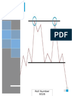 Study of Chart Patterns