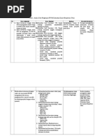 Analisa Data Komunitas Ners A