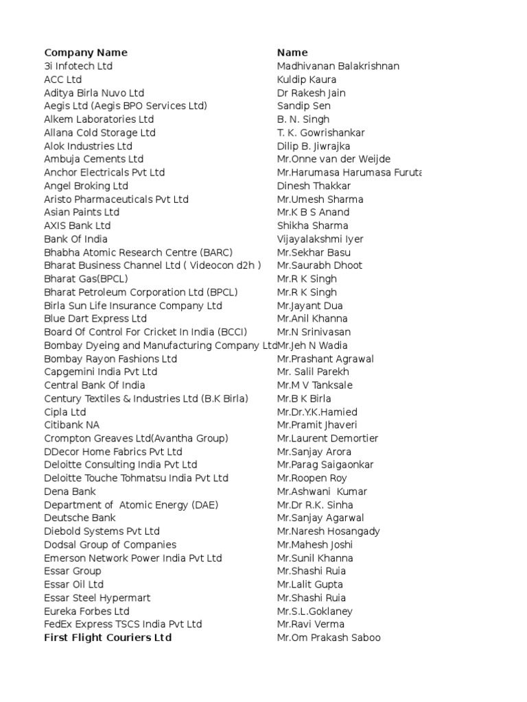 Mumbai Data Ceo Economy Of India Companies