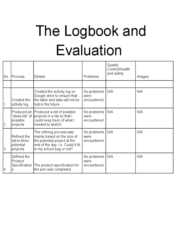 The Logbook and Evaluation | PDF | Metalworking | Crafts