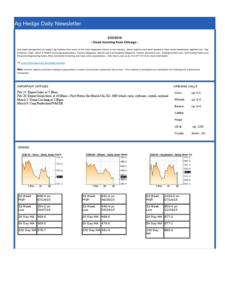 Ag Hedge Daily Newsletter - 02-25-16 | PDF | Commodity Markets | Hedge ...