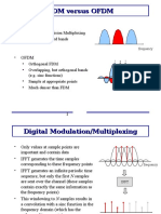 OFDM Basics