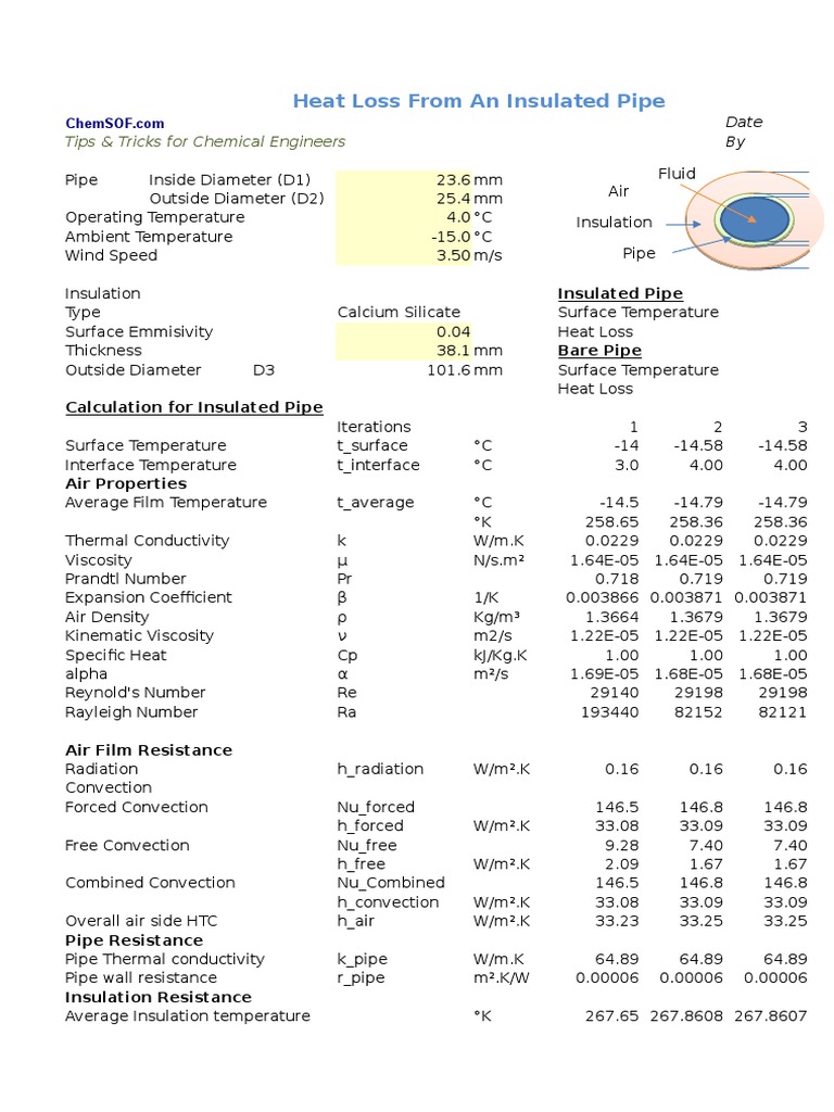 Heat Loss in Insulated Pipes | PDF | Thermal Insulation | Heat Transfer