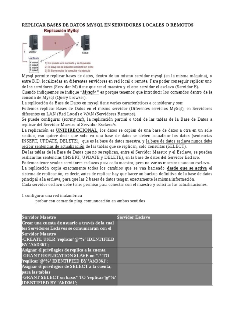 Replicación de Bases de Datos MySQL | PDF | Servidor (Computación) | Mi sql