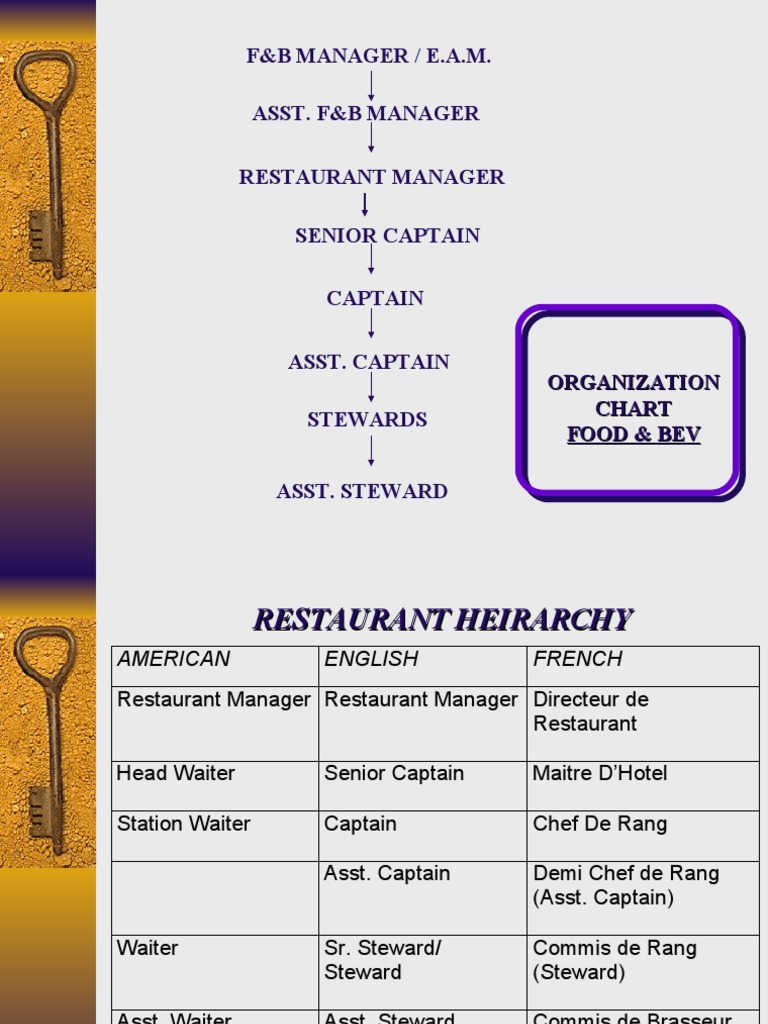 What are the responsibilities of a restaurant captain?