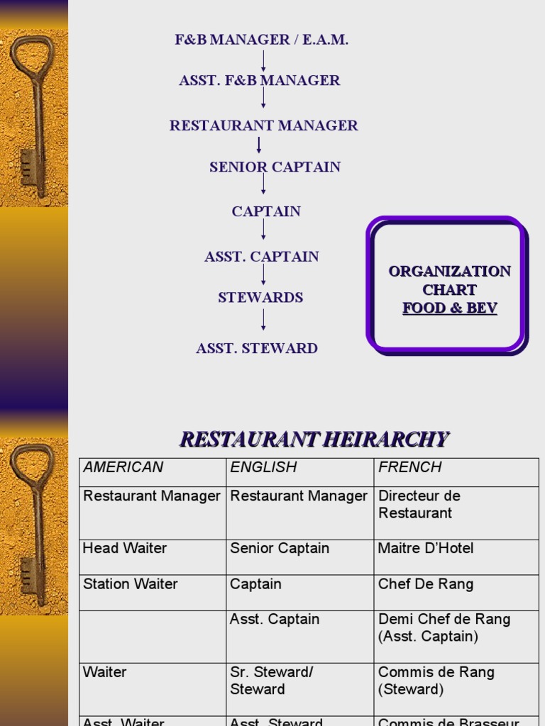 Hierchy Of Food And Beverage Service Department Pdf