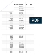 District I e 2016