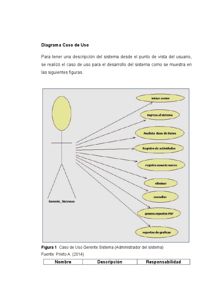 Diagrama de Casos de Uso del Sistema | PDF | Usuario (informática) | Diseño