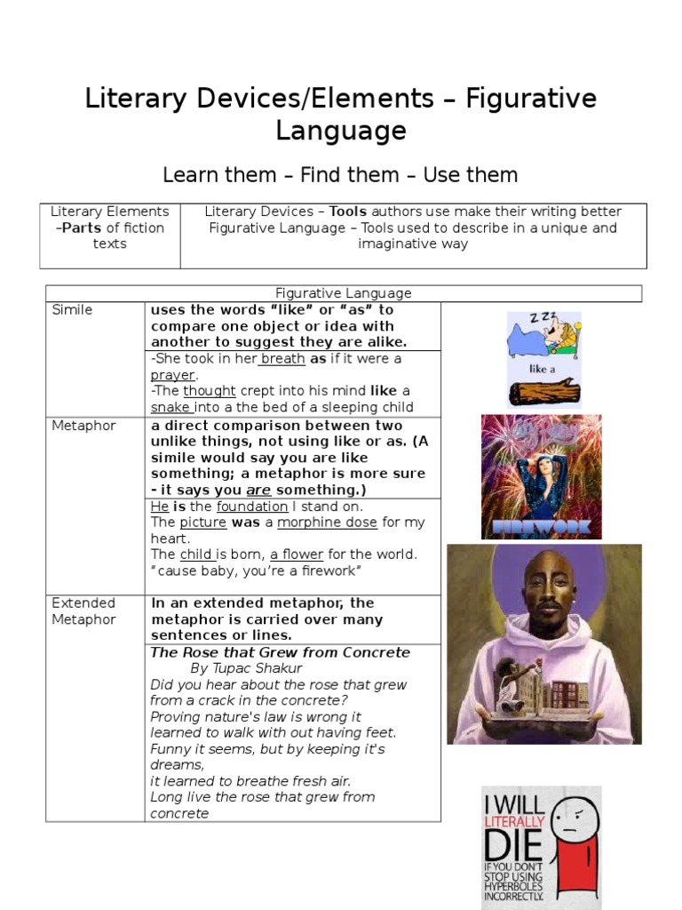 Literary Devices Master Sheet | PDF | Metaphor | Linguistics