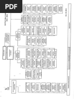 2016 Seattle Public Schools Org Chart