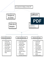 Salud y Seguridad en El Trabajo